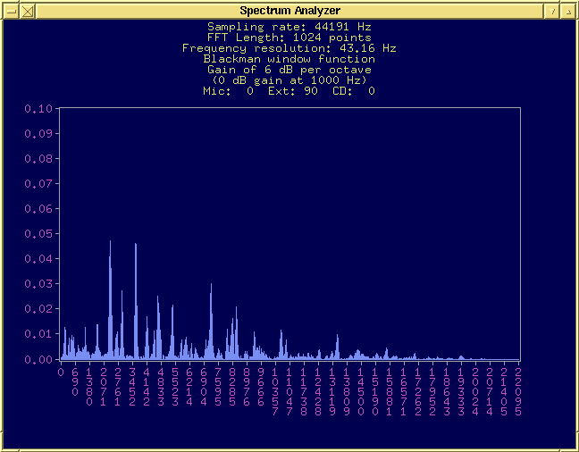 Audio Signal Processing Programs